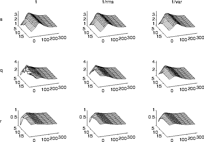 figure95