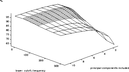 figure120